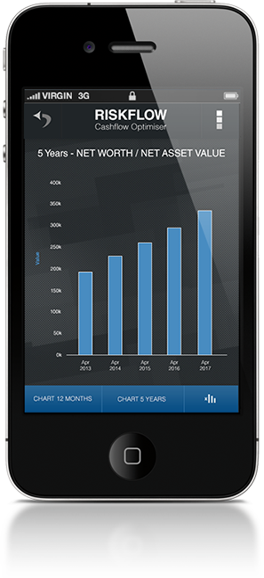 iPhone image with 5 year chart